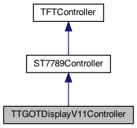 FabGL: TTGOTDisplayV11Controller Class Reference