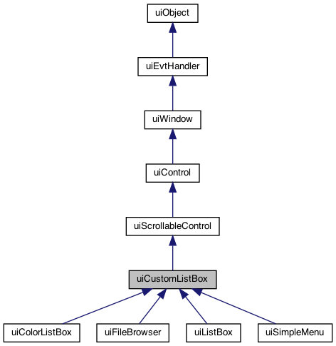 FabGL: uiCustomListBox Class Reference