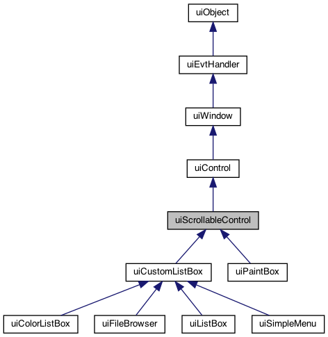 FabGL: uiScrollableControl Class Reference