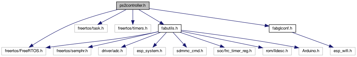 FabGL: ps2controller.h File Reference
