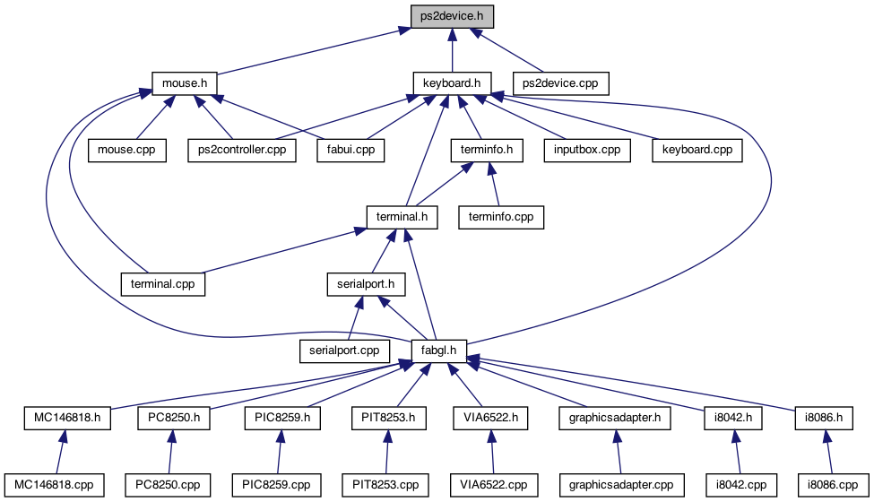 FabGL: ps2device.h File Reference
