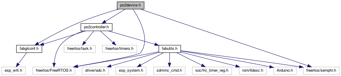 FabGL: ps2device.h File Reference